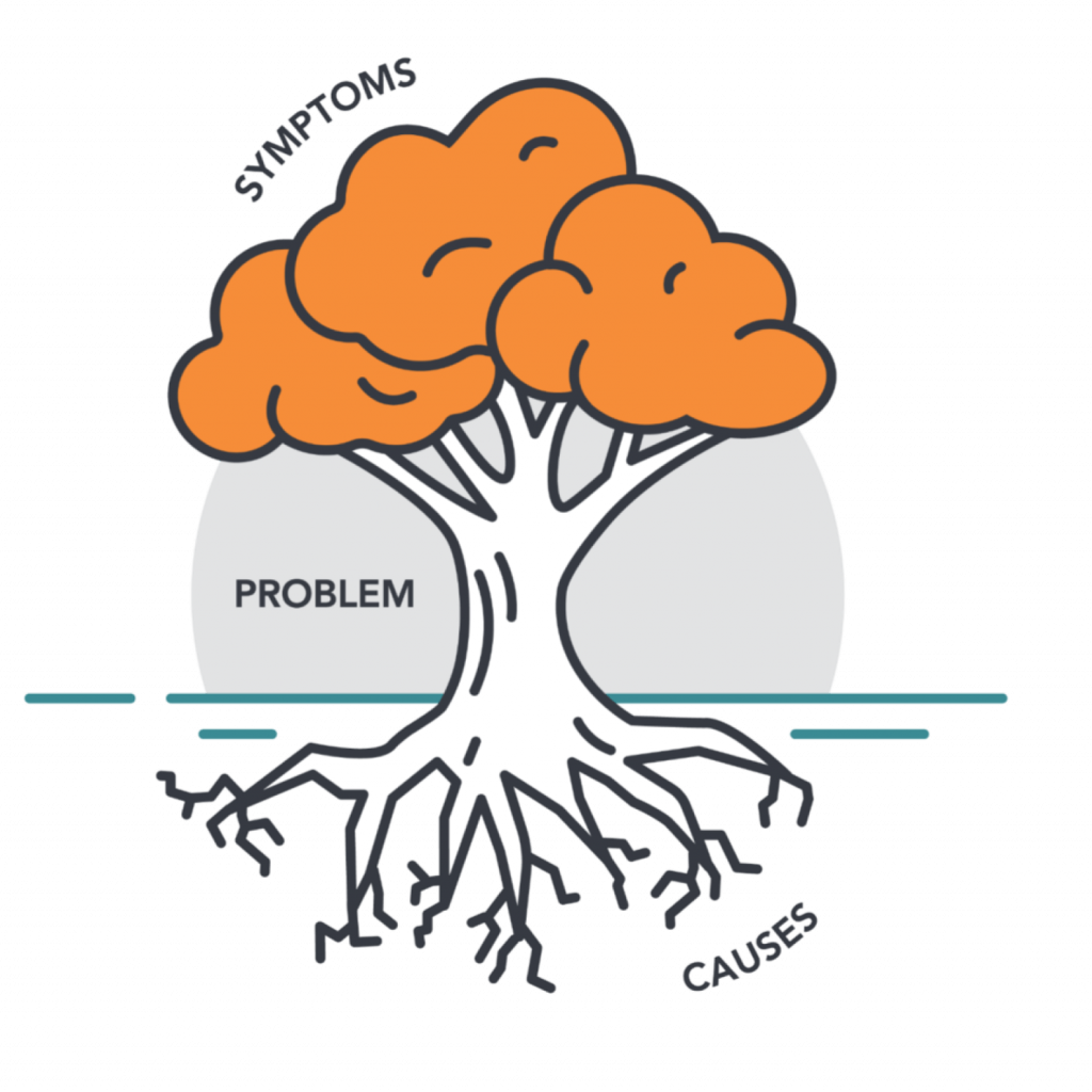 A graphic of a tree. The word "Symptoms," is in the branches, "problem" is at the trunk, and "causes" is at the roots.