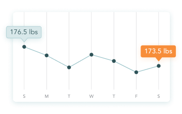 An illustrative graph of weekly weight loss.