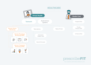 the orthopedic digital health landscape