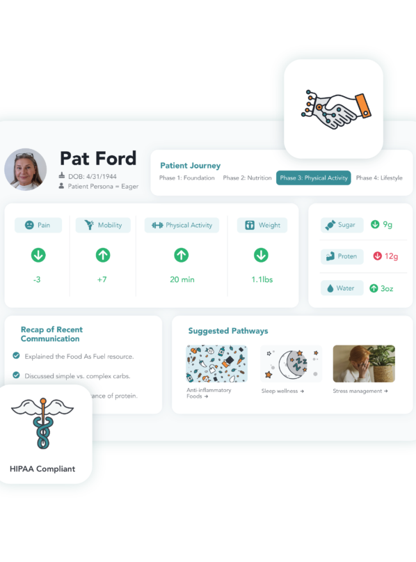 ENHANCED CARE COORDINATION WITH A.I.-GUIDED INSIGHTS